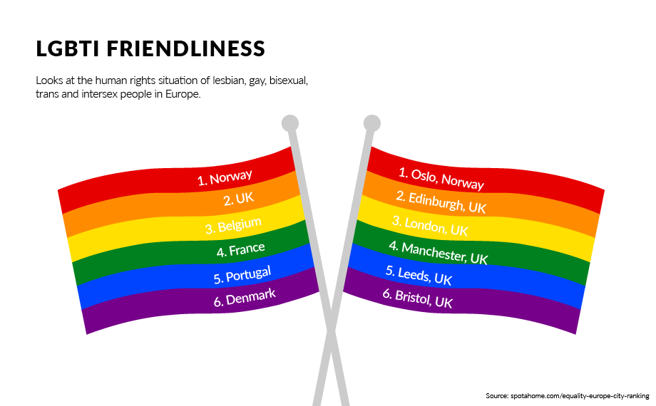 LGBTI friendliness infographics