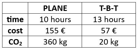 comparison